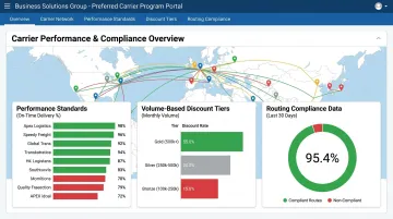 Healthcare preferred carrier program dashboard showing volume discounts and carrier performance metrics