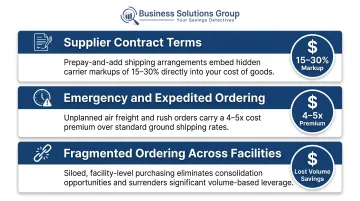 Three major inbound freight cost drivers in healthcare supply chain comparison