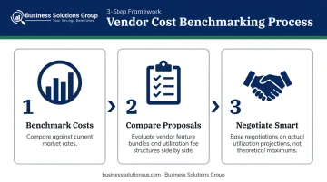 Three-step telehealth vendor cost benchmarking process for employer contract negotiations