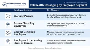 Telehealth employee segment messaging guide for working parents remote workers and chronic condition employees