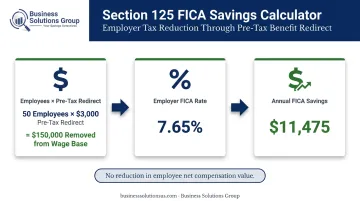 Section 125 cafeteria plan employer FICA savings calculation for 50-person company