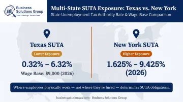 Multi-state SUTA rate comparison showing remote worker payroll tax exposure by state