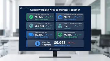 Logistics capacity planning KPI dashboard metrics benchmarks and performance targets