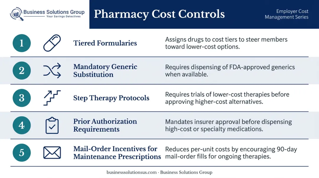 5 prescription drug benefit controls to reduce employer pharmacy spend infographic