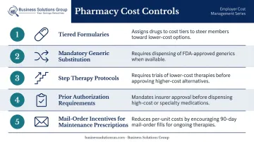 5 prescription drug benefit controls to reduce employer pharmacy spend infographic
