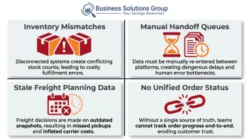Four siloed TMS WMS operational consequences causing supply chain bottlenecks