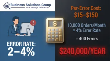 Manual data entry error cost calculator showing annual supply chain losses