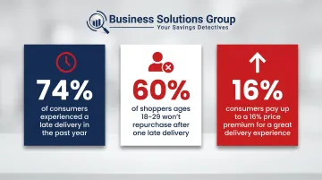 Consumer delivery expectations statistics showing late delivery churn risk by age group
