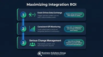 Three conditions for maximizing TMS WMS integration ROI strategic framework
