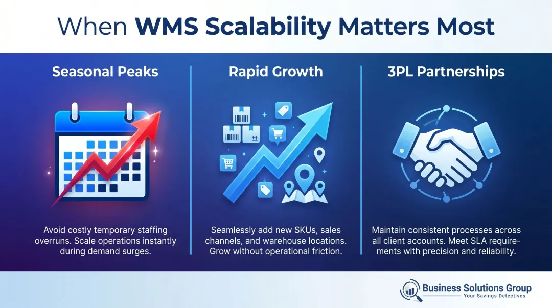 Three WMS scalability use cases for seasonal peaks growth and 3PL operations