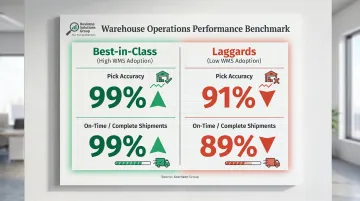 Best-in-class versus laggard warehouse pick accuracy and on-time shipment rate comparison