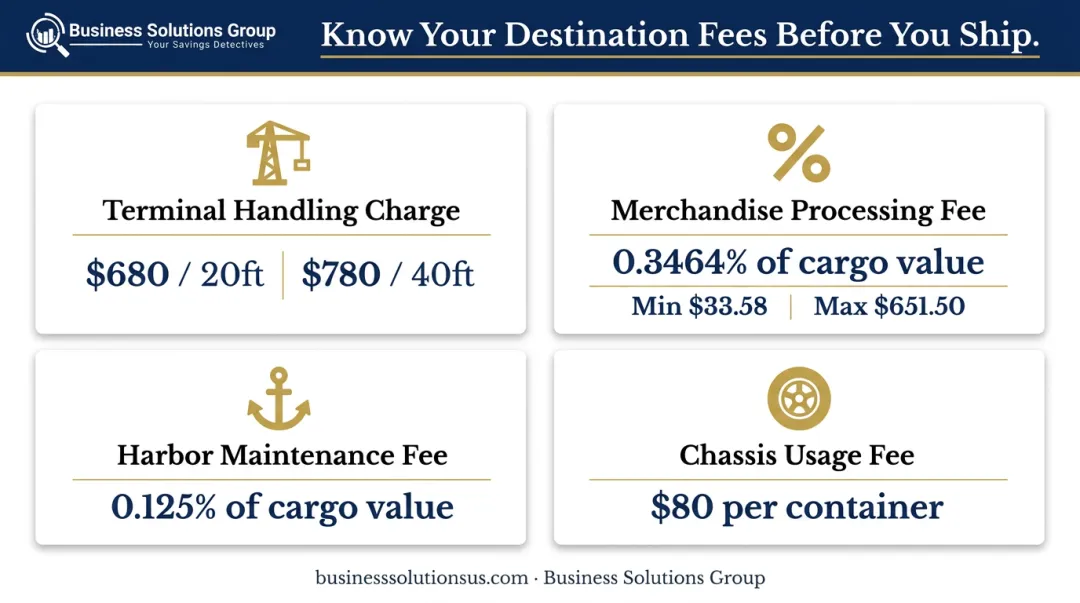 U.S. port destination fee breakdown showing THC MPF HMF and chassis charges