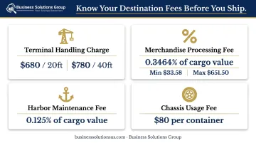 U.S. port destination fee breakdown showing THC MPF HMF and chassis charges