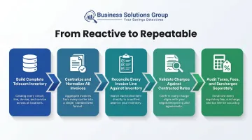 5-step telecom billing error detection framework from inventory to tax audit