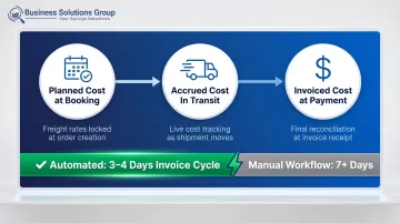 Freight spend visibility lifecycle from planned cost to invoiced payment real-time comparison