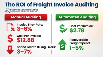 Freight invoice auditing cost savings comparison manual versus automated processing