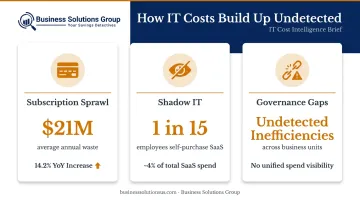 Three IT cost buildup drivers subscription sprawl shadow IT and governance gaps