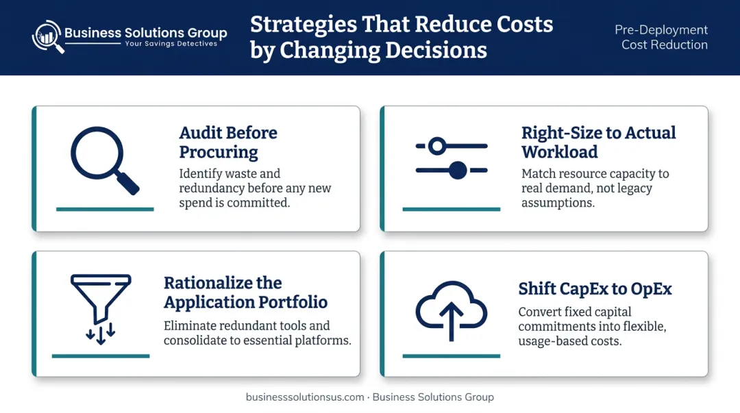 Four IT cost reduction strategies targeting procurement decisions before deployment