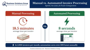 Manual versus automated telecom invoice processing time comparison 18 minutes versus 8 seconds