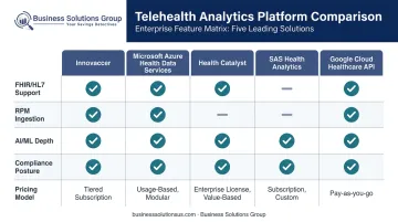 Five top telehealth analytics platforms 2026 feature comparison side-by-side chart