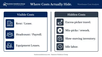 Visible versus hidden warehouse costs comparison breakdown infographic