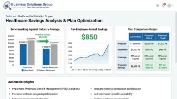 Business Solutions Group healthcare cost savings analysis dashboard showing employer benchmarking data
