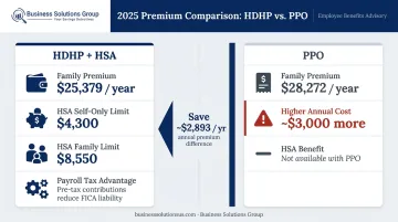 HDHP versus PPO family premium cost comparison with HSA contribution limits 2025