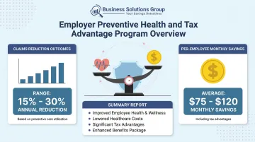 Business Solutions Group employer health program dashboard showing claims savings and ROI metrics