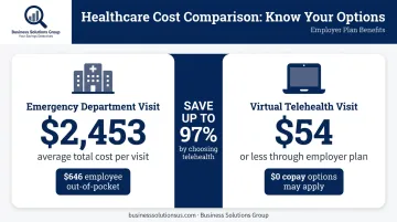 Emergency room visit cost versus telehealth virtual visit cost comparison infographic