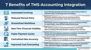 Seven business benefits of TMS and accounting software integration comparison table
