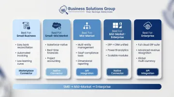 TMS compatible accounting platforms comparison QuickBooks NetSuite Sage Intacct Dynamics 365