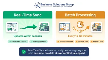 Real-time sync versus batch processing TMS accounting data flow comparison