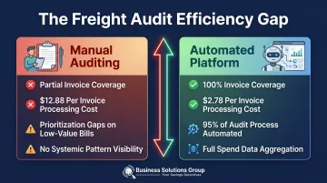 Manual auditing versus automated freight audit platform cost and coverage comparison