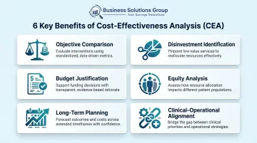Six key benefits of cost-effectiveness analysis for healthcare decision-making