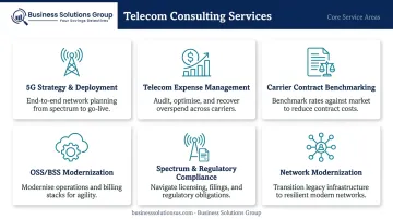 Six telecom consulting service areas breakdown infographic for 2026