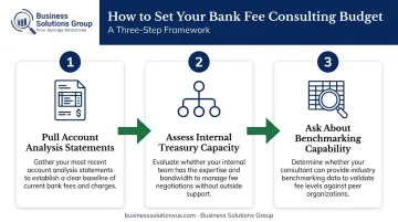 Three-step process for estimating bank fee consulting budget effectively