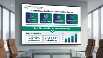 Healthcare supply chain resilience strategy combining diversification RFID visibility and cost benchmarking