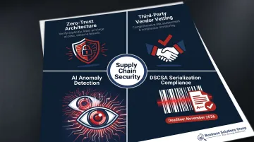 Healthcare cybersecurity supply chain response framework with four structural security measures