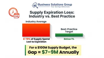 Expired healthcare inventory cost gap between industry average and best-practice facilities