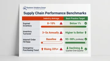 Healthcare inventory benchmark metrics comparing industry averages to best-practice targets