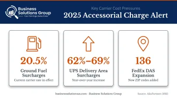 2025 freight accessorial surcharge increases comparison infographic UPS FedEx ground
