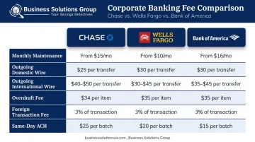 Corporate banking fee comparison chart across Chase Wells Fargo and Bank of America