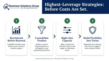 Four telecom procurement cost reduction strategies process flow before contract signing