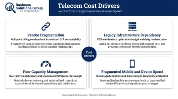 Four key telecom infrastructure cost drivers comparison breakdown infographic