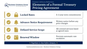 Four essential components of a formal treasury pricing contract agreement