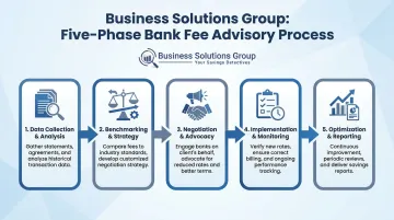 BSG bank advisory five-phase process flow from statement gathering to ongoing monitoring