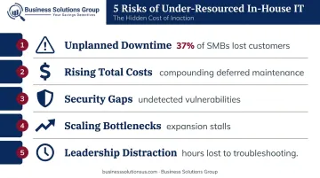 Five operational consequences of neglecting IT outsourcing for small businesses