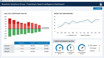 BSG spend intelligence dashboard displaying lane-level freight overpayment and benchmark analysis