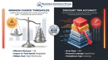 Freight rate compliance tracking showing minimum charge thresholds and discount tier accuracy