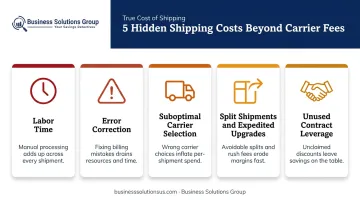 Five hidden shipping cost categories beyond carrier fees infographic breakdown